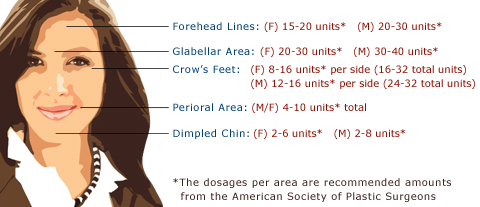 botox diagram